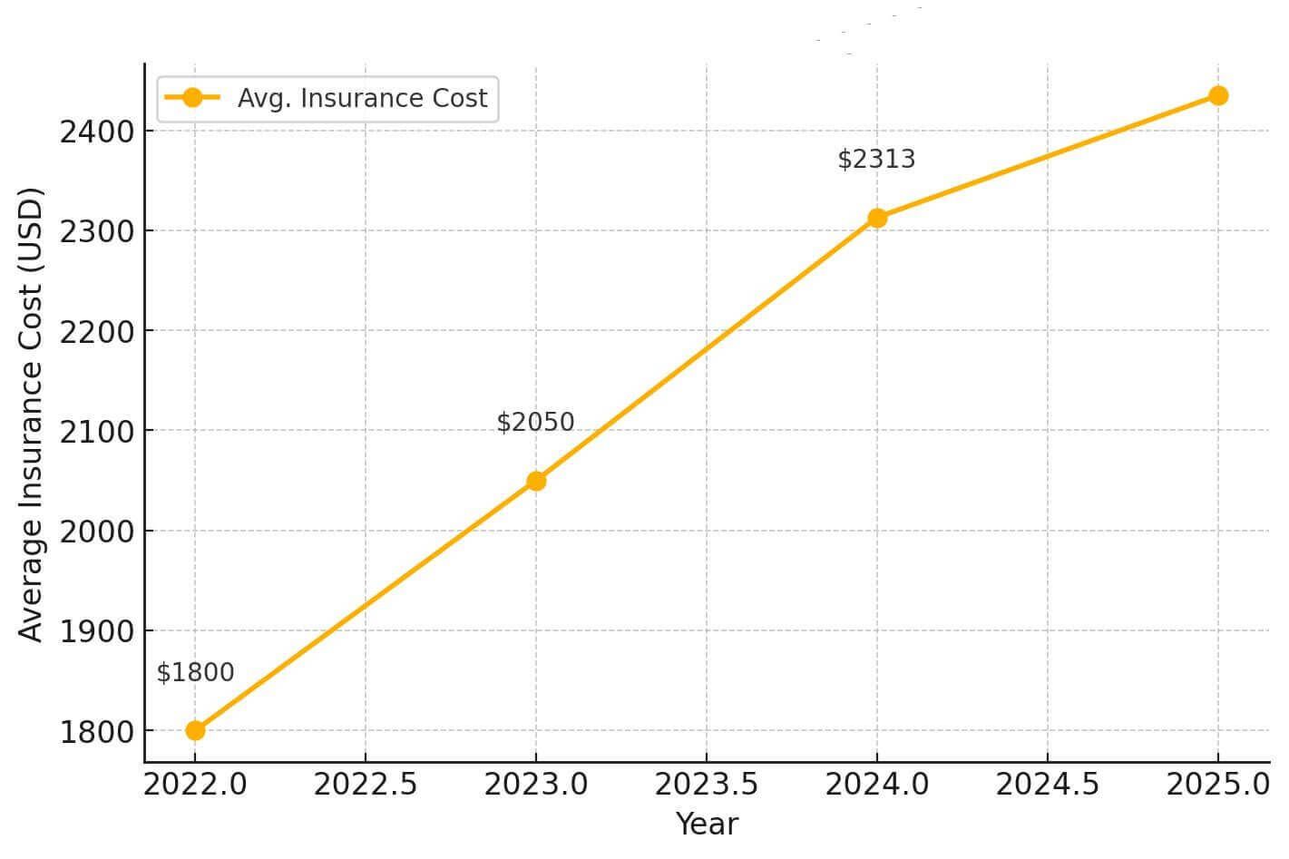 How Tariffs Are Driving Up Car Insurance Costs – What You Need to Know